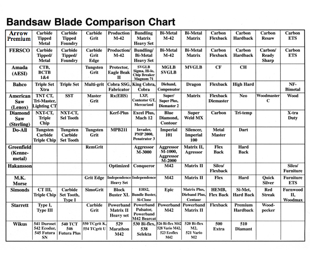 Bandsaw Comparison Chart