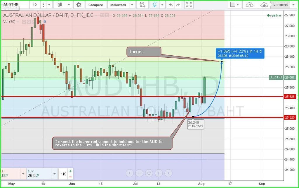 aud%20thbPG.jpg