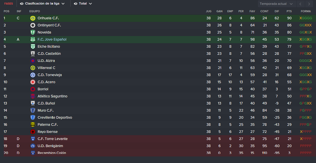 clasificacion_zps9xapcgoh.png