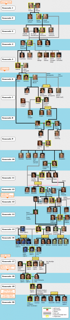 StamboomKobaynestmgen20_zpsd6c39b04.png~original