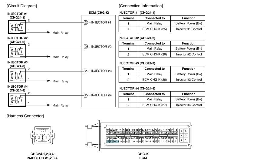 ECU pin diagram - Hyundai Genesis Forum