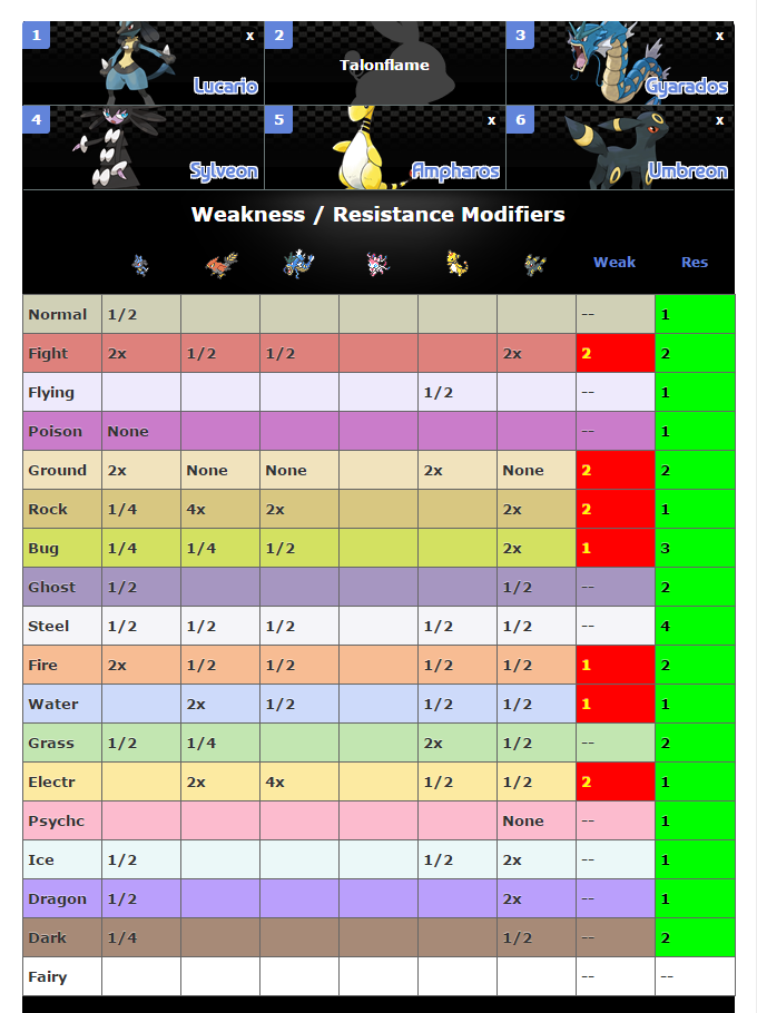 [PokeCommunity.com] New to competitive.