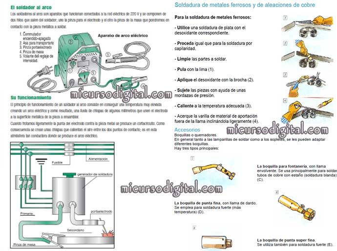equipos de soldadura,aparato de arco electrico