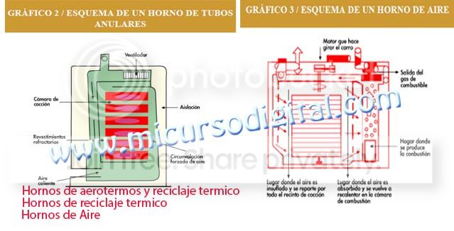 cursos De panaderia online cursos reposteria