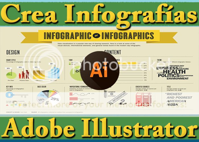 Tutorial Creación de Infografías con Adobe Illustrator en Español