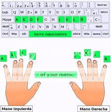 Curso gratis de mecanografía online  aprender a teclear Curso gratis de mecanografía online  Aprende rápidamente mecanografía con los 10 dedos   
