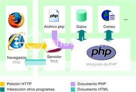 PHP  tecnologías web HTMLCSS y Javascript .Manual tutorial progr