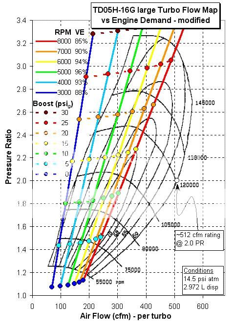 Compressor maps and how to read them - Hyundai Genesis Forum